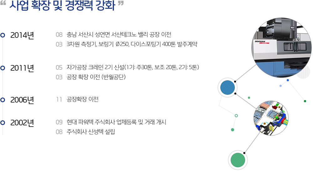 연혁 기존 홈페이지 원본 이미지